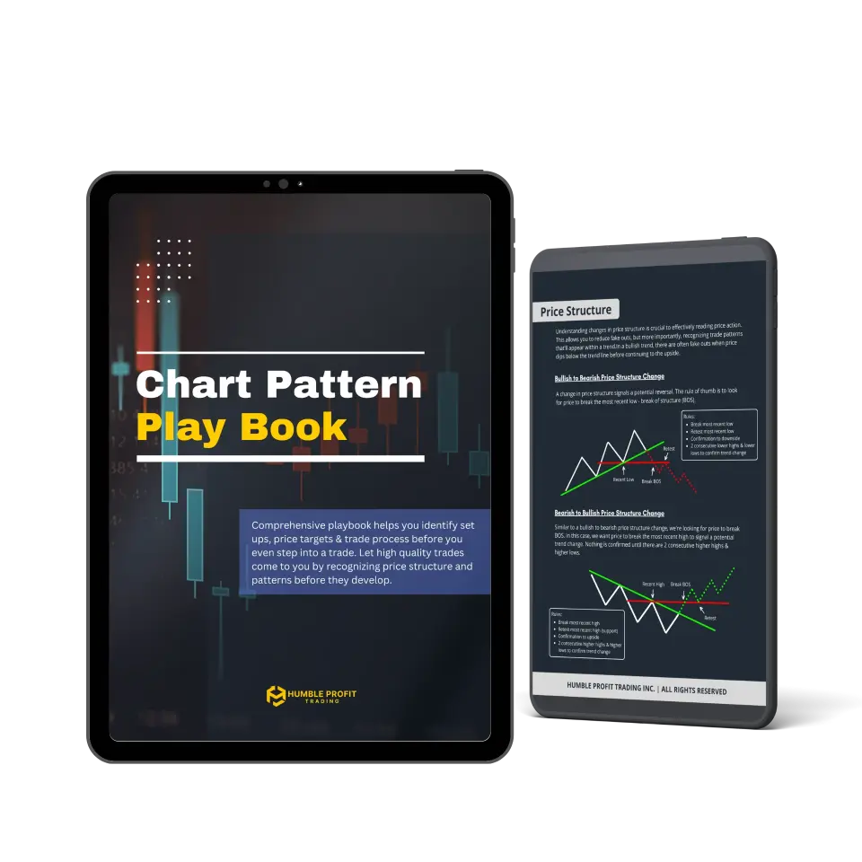 Chart Pattern Playbook